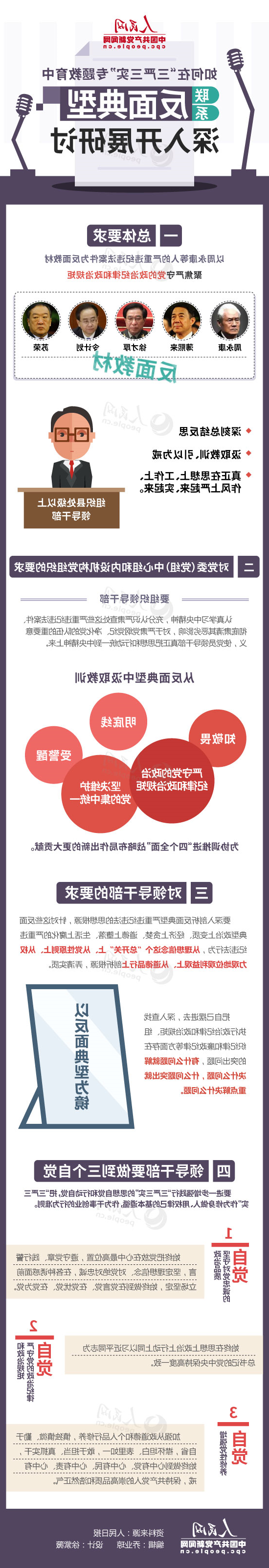 【图解】如何在“三严三实”专题教育中联系反面典型深入开展研讨