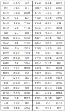 济宁能源发展集团有限公司2021年度公开招聘拟录用第一批采掘工公示